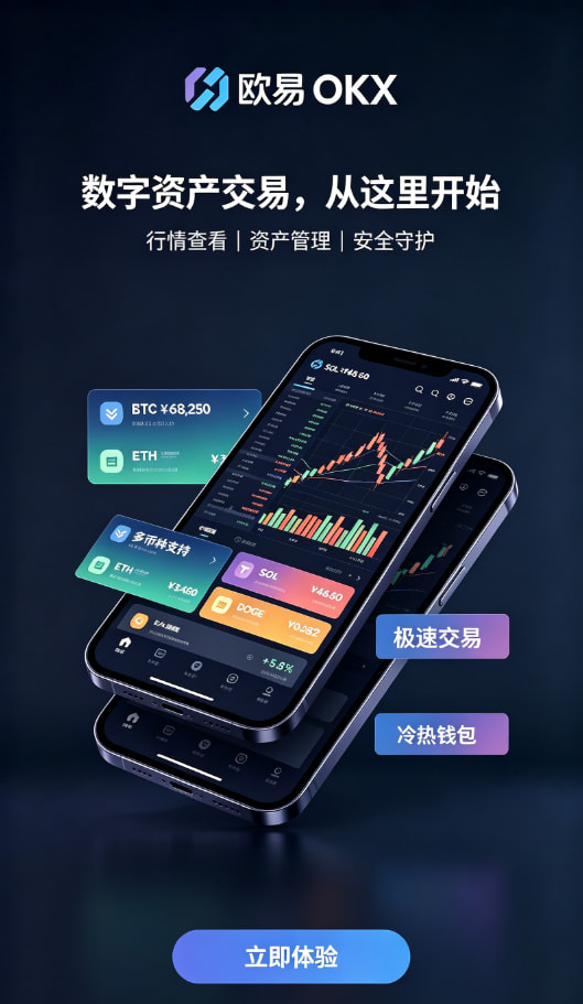 欧交易所APP官方网站行情界面与下单操作